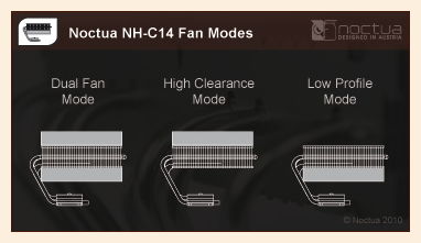Noctua NH-C14 CPU Cooler Review
