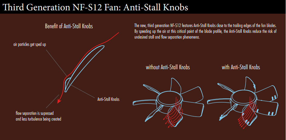 Third Generation NF-S12 Fan