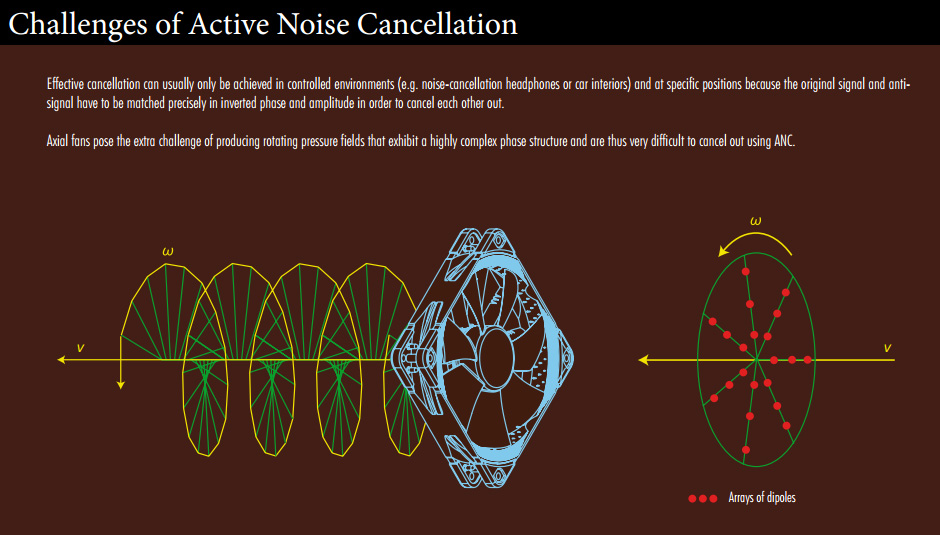 Active Noise Cancellation