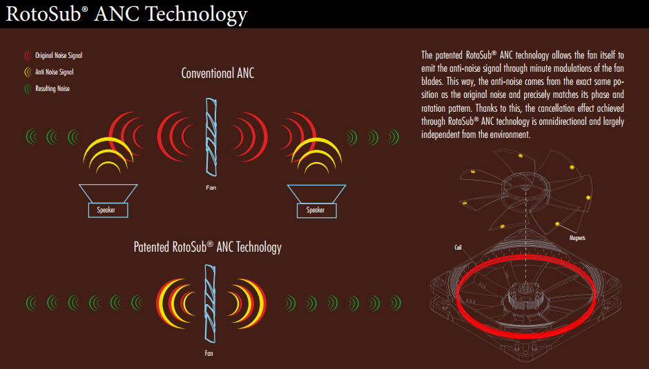 Active Noise Cancellation