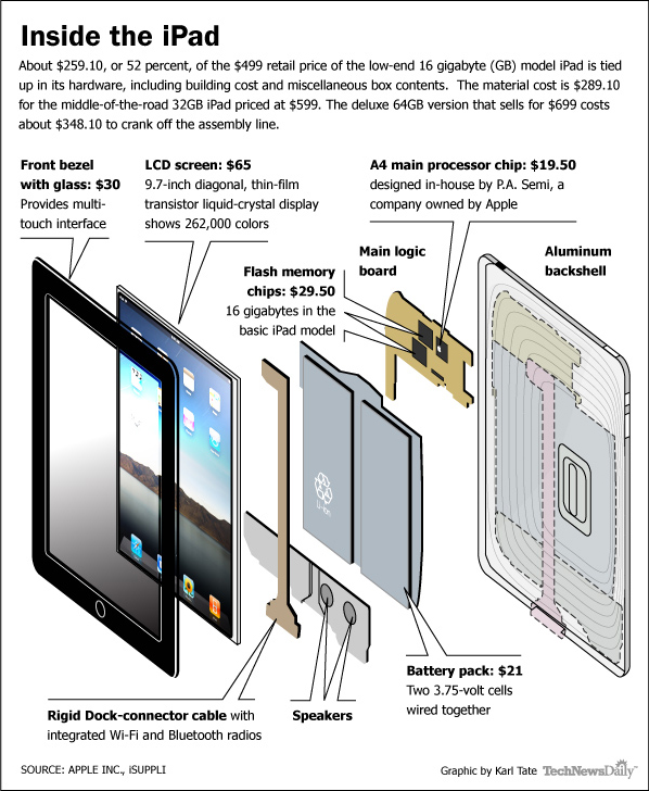 iPad