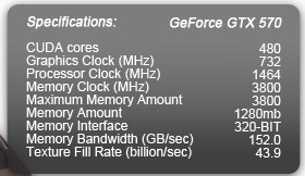 Inno3D GTX 570 Specs