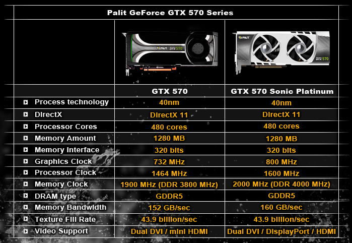Palit GTX 570 specs