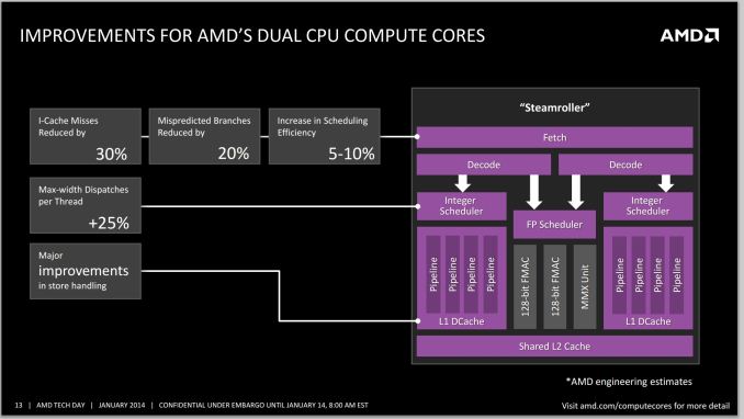 08 - CPU Improvements 575px