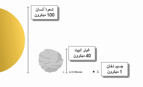أسترجاع الملفات من هارديسك معطوب