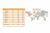 ارتفاع معدل سرعة الإنترنت في العالم بنسبة 23% internet