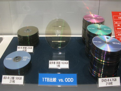 TDK 1TB