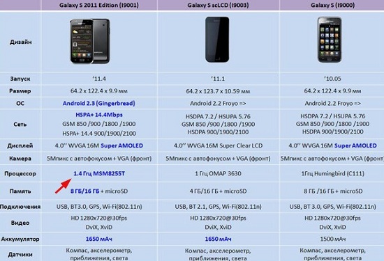 هاتف Samsung Galaxy S Plus