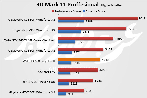 3DMark 11 Professional