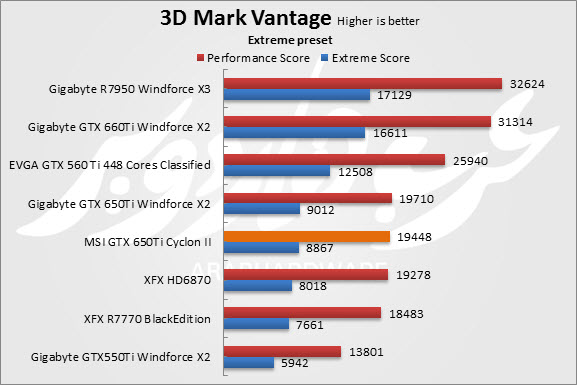 3DMark Vantage