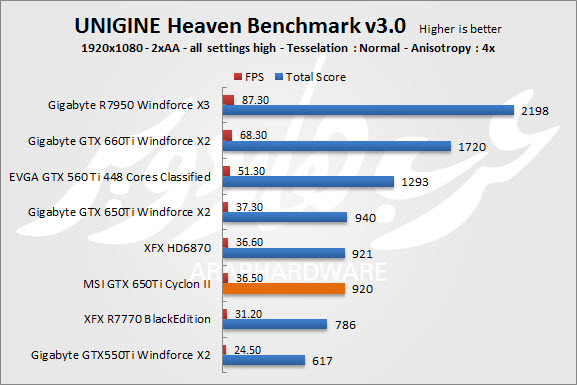 UNIGINE Heaven Benchmark  
