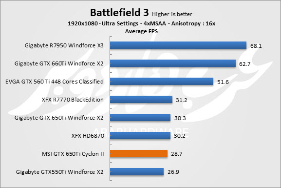 Battlefield 3