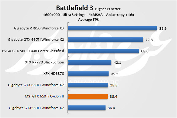 Battlefield 3