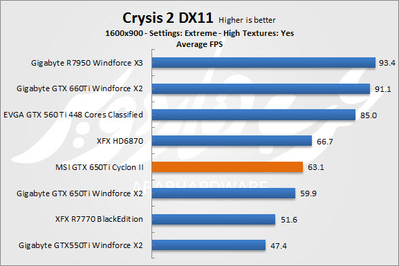 Crysis 2