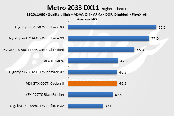 Metro 2033