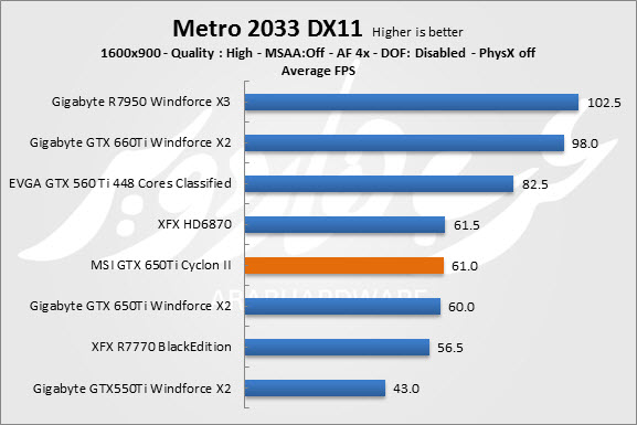 Metro 2033