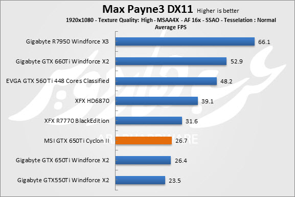 Max Payne 3