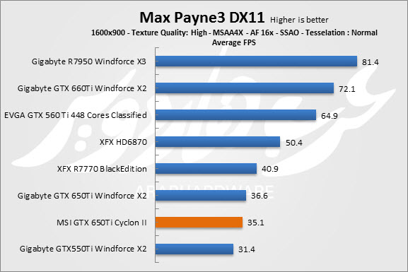 Max Payne 3
