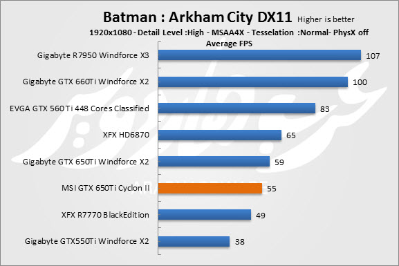 Batman : Arakham City