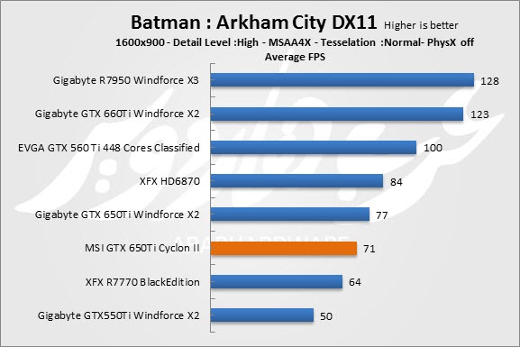 Batman : Arakham City