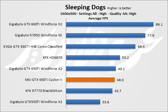 Sleeping Dogs