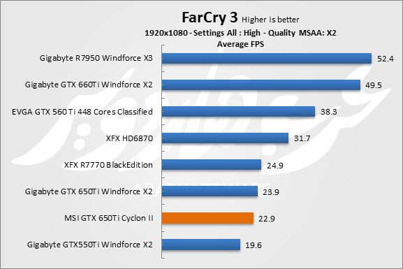 FARCRY 3 FARCRY 3