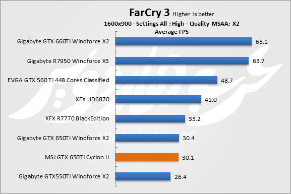 FARCRY 3 FARCRY 3