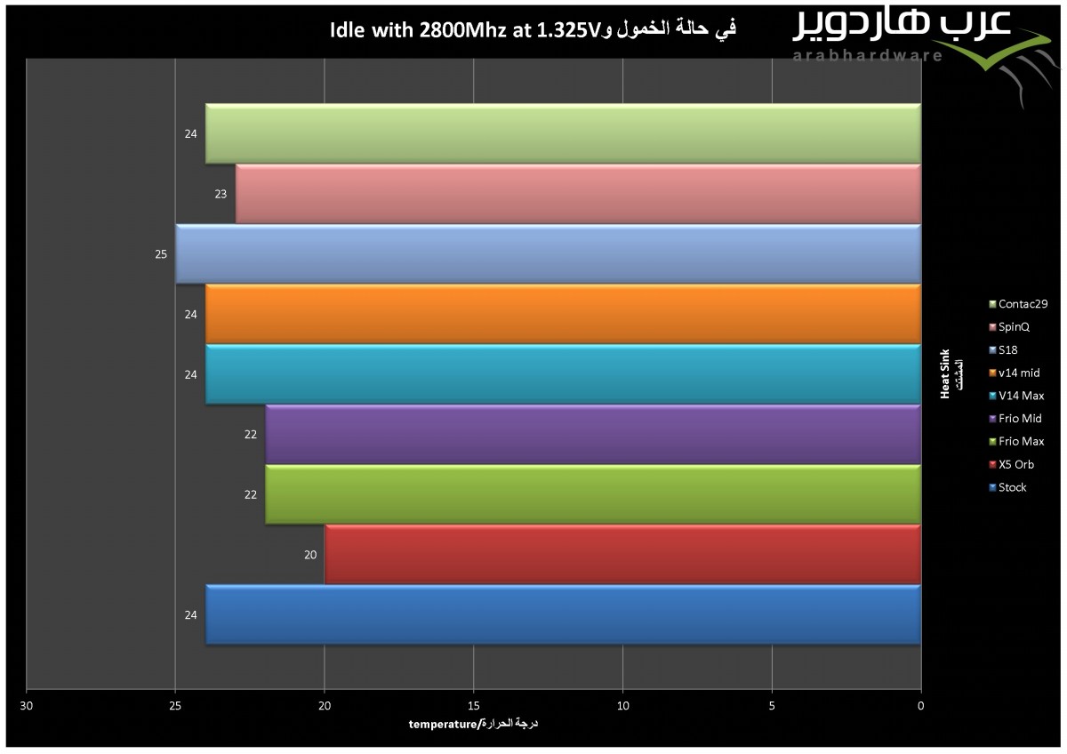 المشتتات