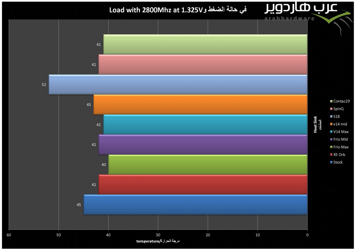 المشتتات
