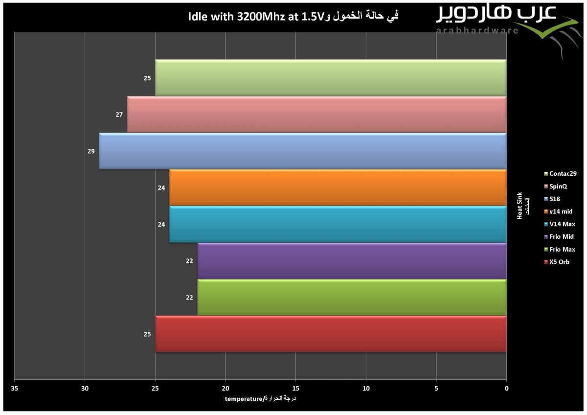 المشتتات