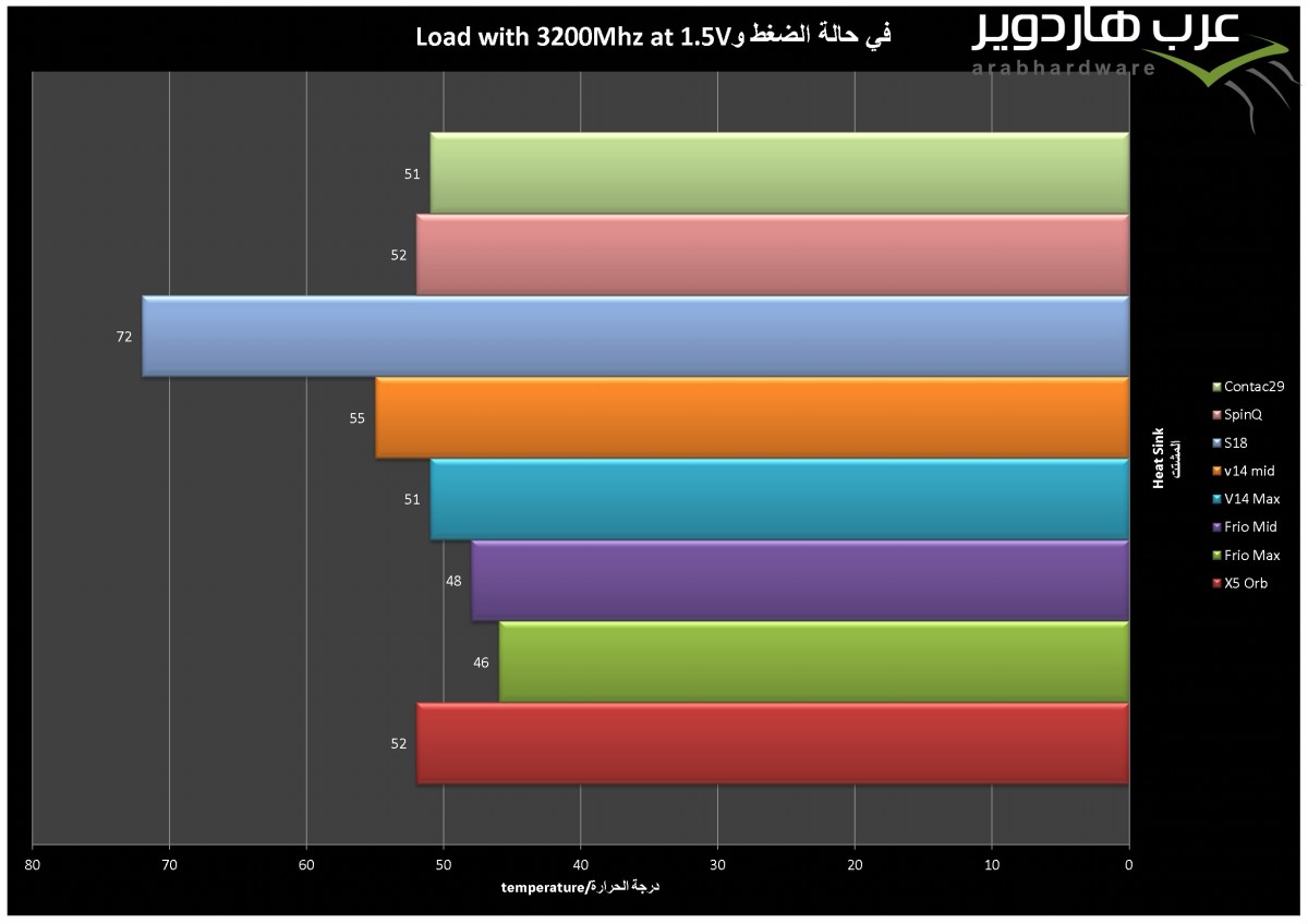 المشتتات