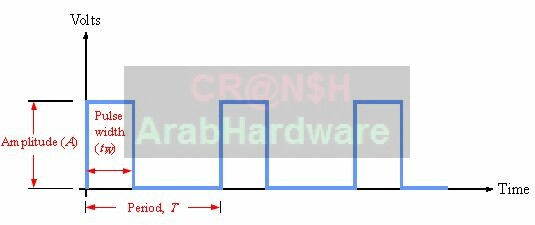 كيف تعمل وحدة المعالجة المركزية (CPU) – الجزء الثاني