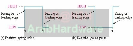 كيف تعمل وحدة المعالجة المركزية (CPU) – الجزء الثاني