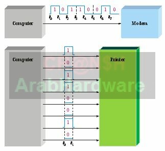 كيف تعمل وحدة المعالجة المركزية (CPU) – الجزء الثاني