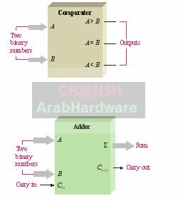 كيف تعمل وحدة المعالجة المركزية (CPU) – الجزء الثاني