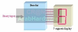 كيف تعمل وحدة المعالجة المركزية (CPU) – الجزء الثاني