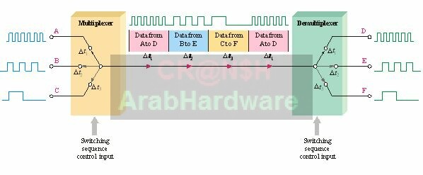 كيف تعمل وحدة المعالجة المركزية (CPU) – الجزء الثاني