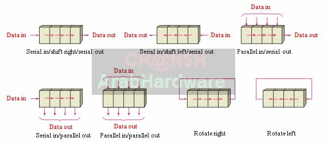 كيف تعمل وحدة المعالجة المركزية (CPU) – الجزء الثاني