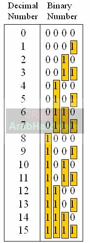 كيف تعمل وحدة المعالجة المركزية (CPU) – الجزء الثاني
