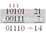 كيف تعمل وحدة المعالجة المركزية (CPU) 