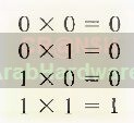 كيف تعمل وحدة المعالجة المركزية (CPU) 
