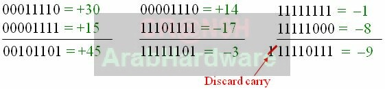 كيف تعمل وحدة المعالجة المركزية (CPU) 