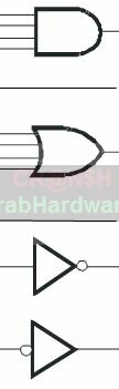 كيف تعمل وحدة المعالجة المركزية (CPU) 