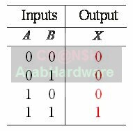 كيف تعمل وحدة المعالجة المركزية (CPU) 