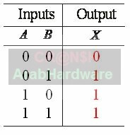 كيف تعمل وحدة المعالجة المركزية (CPU) 