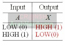 كيف تعمل وحدة المعالجة المركزية (CPU) 