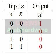 كيف تعمل وحدة المعالجة المركزية (CPU) 