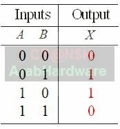 كيف تعمل وحدة المعالجة المركزية (CPU) 