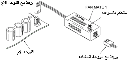 cooling المراوح