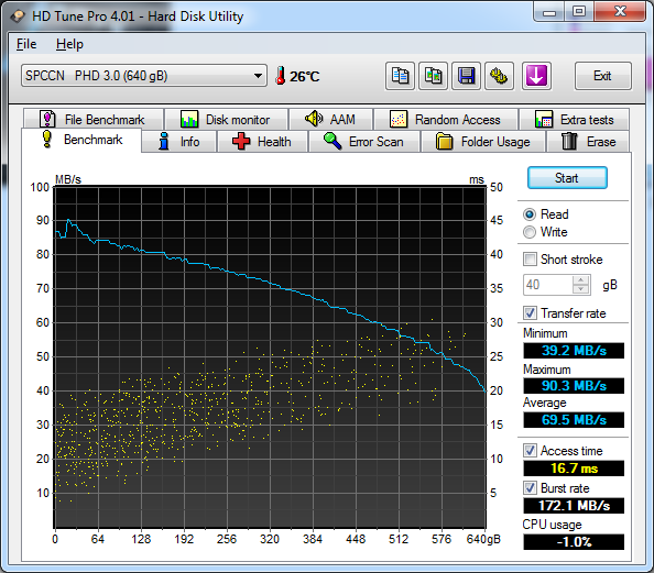 Silicon Power HDTune